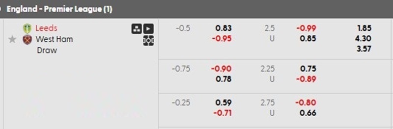 tỷ lệ kèo nhà cái Leeds vs West Ham