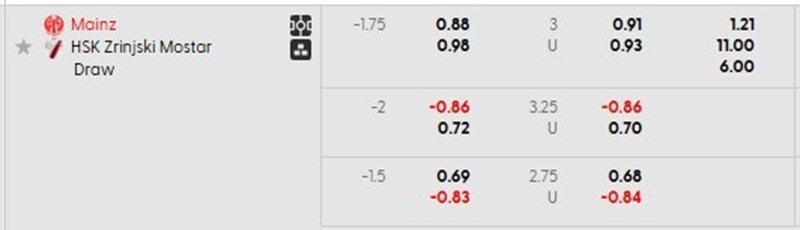 tỷ lệ kèo nhà cái Mainz vs Zrinjski Mostar