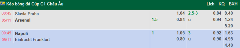 tỷ lệ kèo nhà cái Slavia Praha vs Arsenal