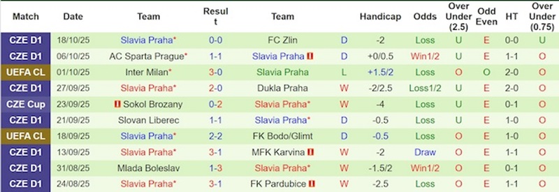 Lịch sử đối đầu của Atalanta vs Slavia Praha