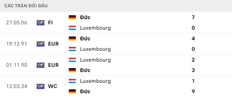 lịch sử đối đầu Đức vs Luxembourg