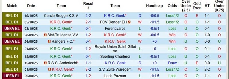 Lịch sử đối đầu của Genk vs Real Betis