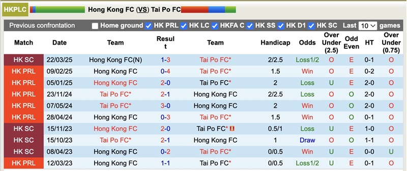 Lịch sử đối đầu của Hong Kong với Tai Po