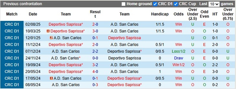 Lịch sử đối đầu của Santos vs Corinthians Paulista
