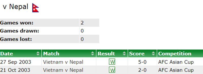 lịch sử đối đầu việt nam vs nepal