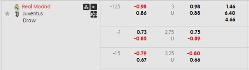 tỷ lệ kèo nhà cái Real Madrid vs Juventus