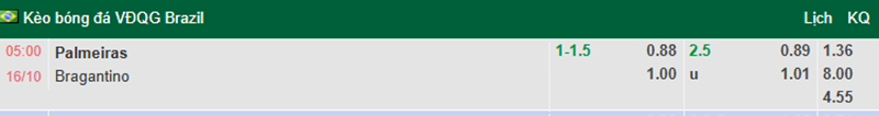 tỷ lệ bóng đá Palmeiras vs Bragantino