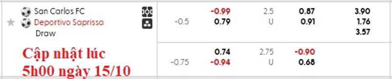 tỷ lệ bóng đá Santos vs Corinthians Paulista