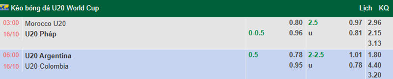 tỷ lệ kèo bóng đá U20 Argentina vs U20 Colombia