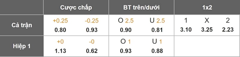 tỷ lệ bóng đá U20 Morocco đấu vs U20 Pháp