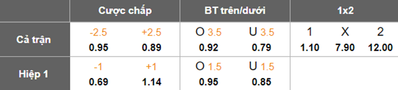 tỷ lệ kèo bóng đá việt nam vs nepal