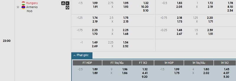 tỷ lệ kèo hungary vs armenia 