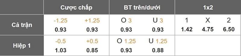 tỷ lệ kèo nhà cái Atalanta vs Slavia Praha