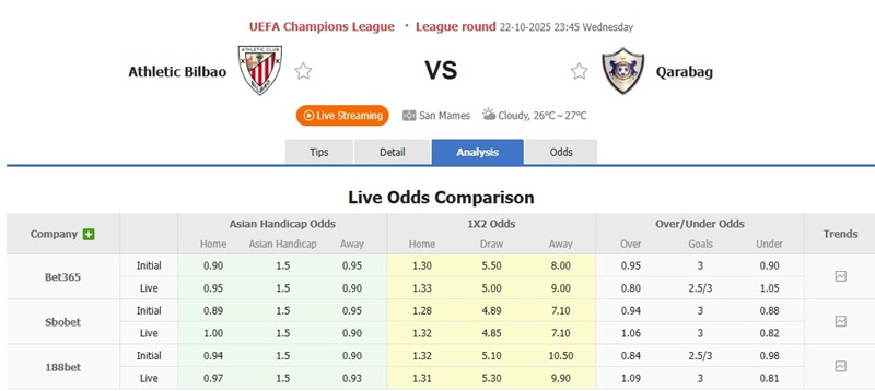 tỷ lệ kèo nhà cái Athletic Bilbao vs Qarabag ngày 22/10/2025