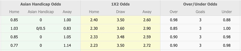 tỷ lệ kèo nhà cái Brisbane Roar vs Macarthur
