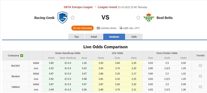 tỷ lệ kèo nhà cái Genk vs Real Betis