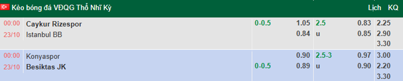 tỷ lệ kèo nhà cái Konyaspor vs Besiktas