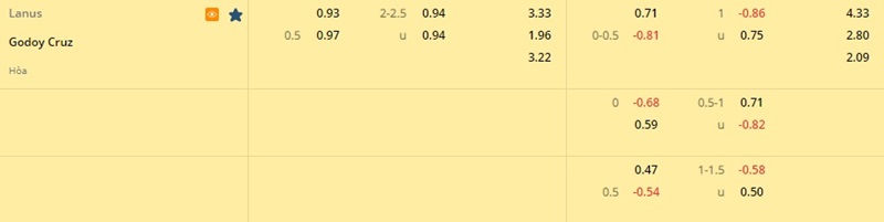 tỷ lệ kèo nhà cái Lanus vs Godoy Cruz