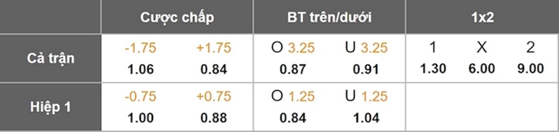 tỷ lệ nhà cái PSG vs Strasbourg