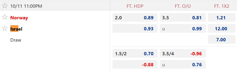 tỷ lệ kèo nhà cái trận na uy vs israel