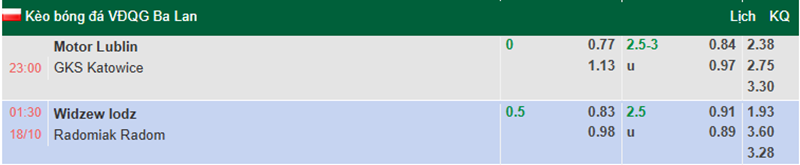tỷ lệ kèo nhà cái Widzew lodz vs Radomiak Radom