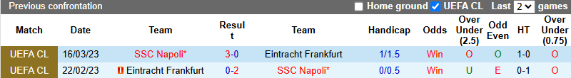 Lịch sử đối đầu của Napoli vs Frankfurt