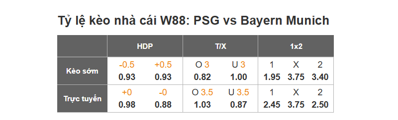 tỷ lệ kèo nhà cái PSG vs Bayern Munich